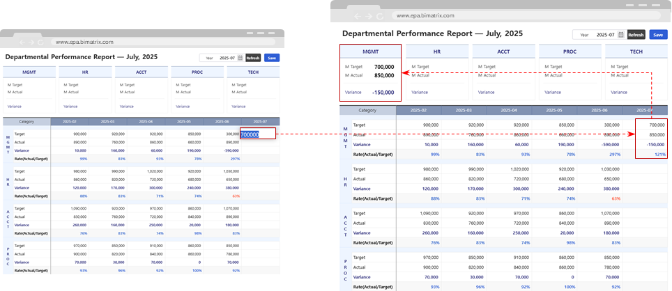 Web-based data input screens