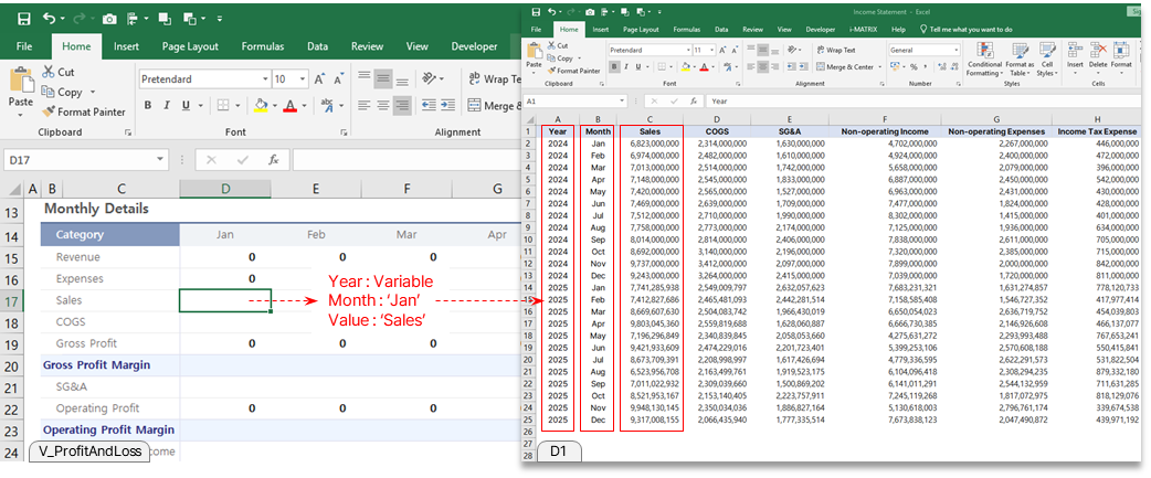 Step 3 - SUMIFS Formulas