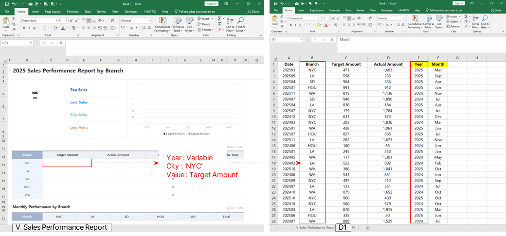 Step 3 - SUMIFS Formulas