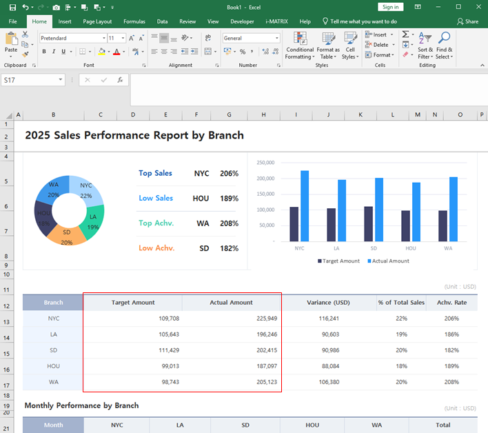 Step 3 - Auto-calculated Charts