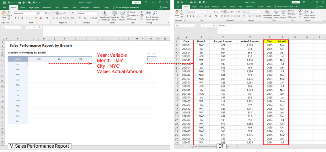 Step 3 - Monthly Performance SUMIFS