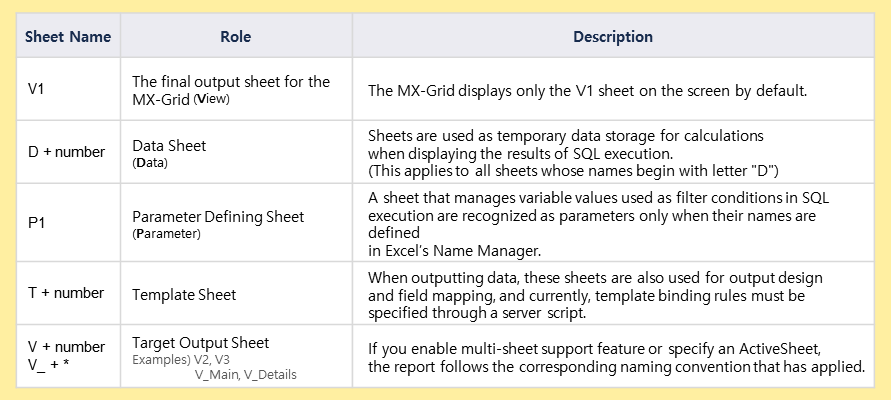 Sheet naming convention chart