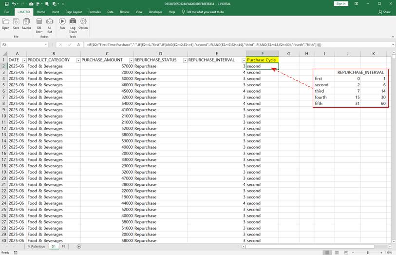 Purchase Cycle formula application