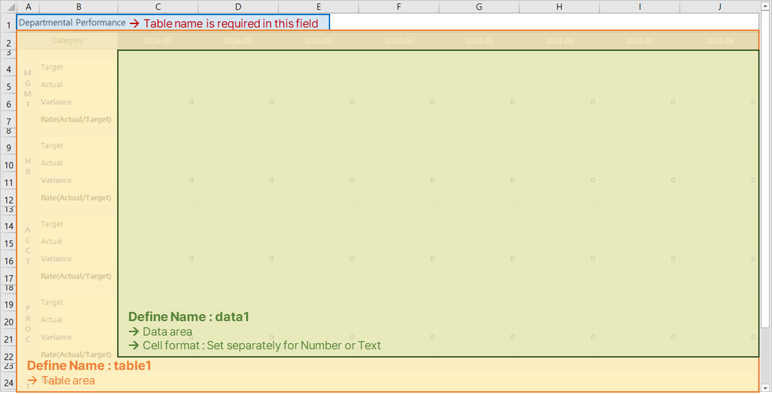 Naming convention illustration