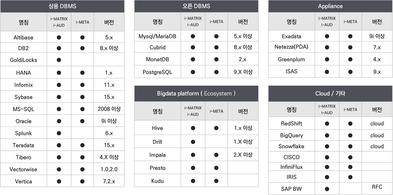 AUD PLATFORM > 서버 설치 환경 > image2023-10-16_16-43-33.png