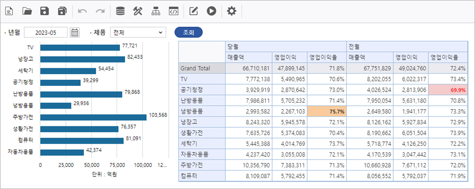 AUD PLATFORM > 매출 실적 현황 > image2024-5-31_11-59-34.png