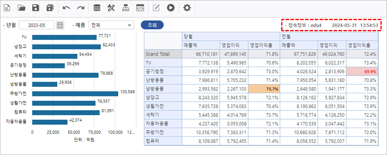 AUD PLATFORM > 매출 실적 현황 > image2024-5-31_14-57-21.png