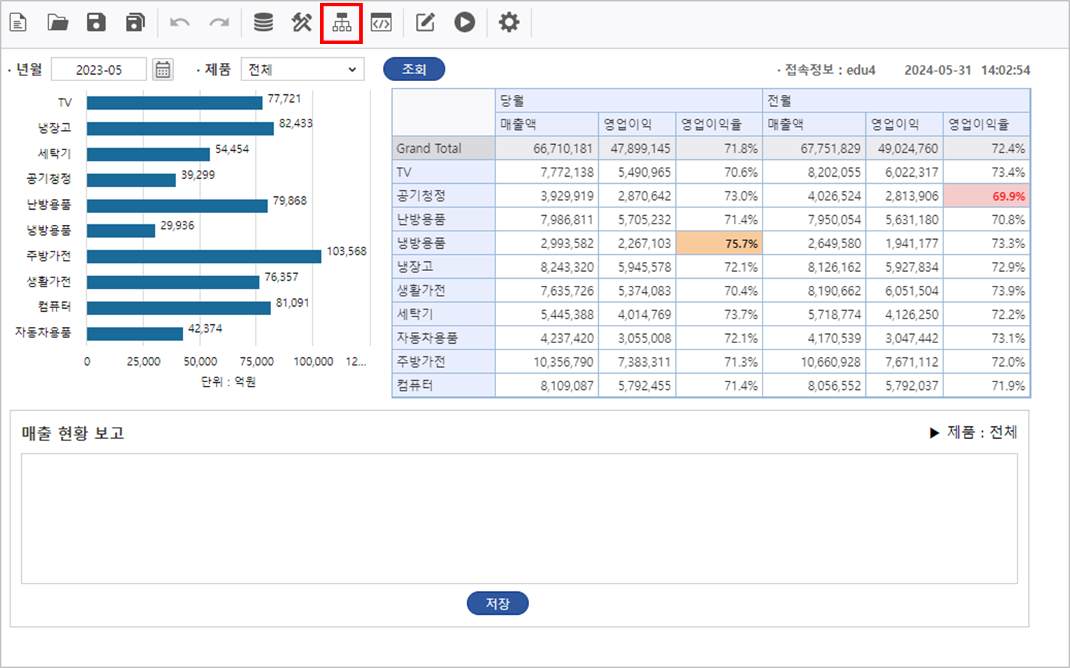 AUD PLATFORM > 매출 실적 현황 > image2024-6-3_11-29-41.png