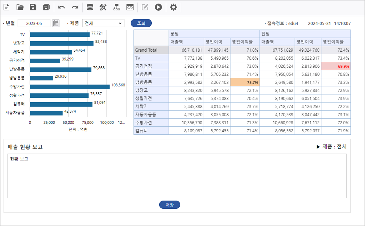 AUD PLATFORM > 매출 실적 현황 > image2024-6-3_11-47-47.png