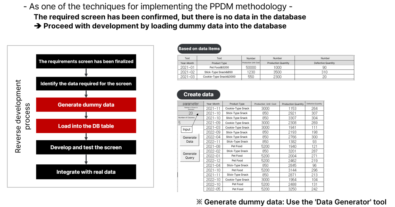 AUD PLATFORM EN > Introduction to PPDM Development Methodology > 2.png