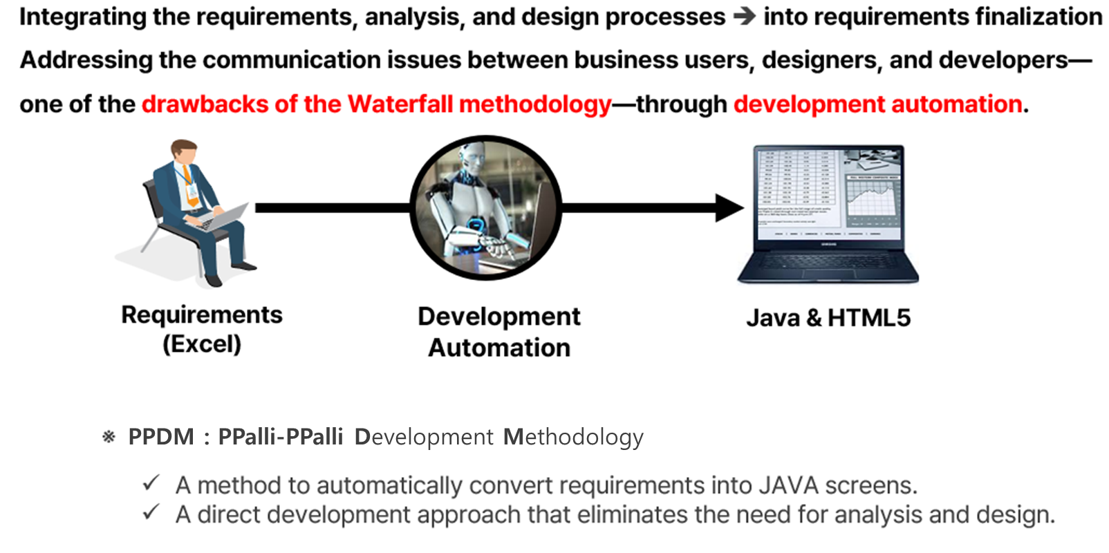 AUD PLATFORM EN > Introduction to PPDM Development Methodology > image2025-4-3_9-30-32.png