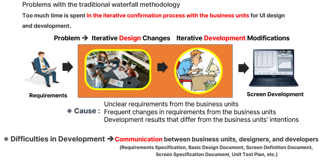 AUD PLATFORM EN > Introduction to PPDM Development Methodology > ppdm-1.png