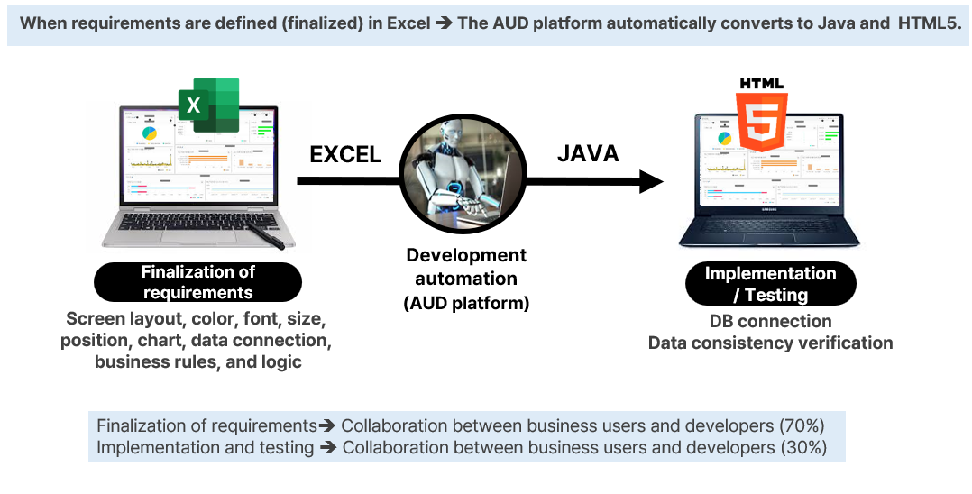 AUD PLATFORM EN > Introduction to PPDM Development Methodology > ppdm-4.png