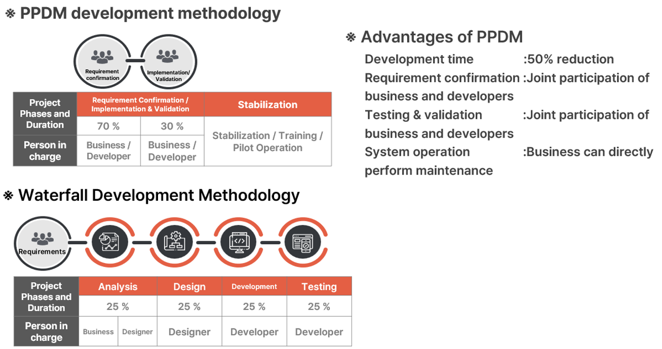 AUD PLATFORM EN > Introduction to PPDM Development Methodology > ppdm-5.png