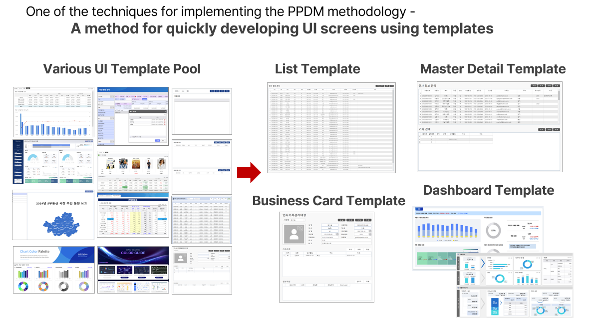 AUD PLATFORM EN > Introduction to PPDM Development Methodology > ppdm-7.png