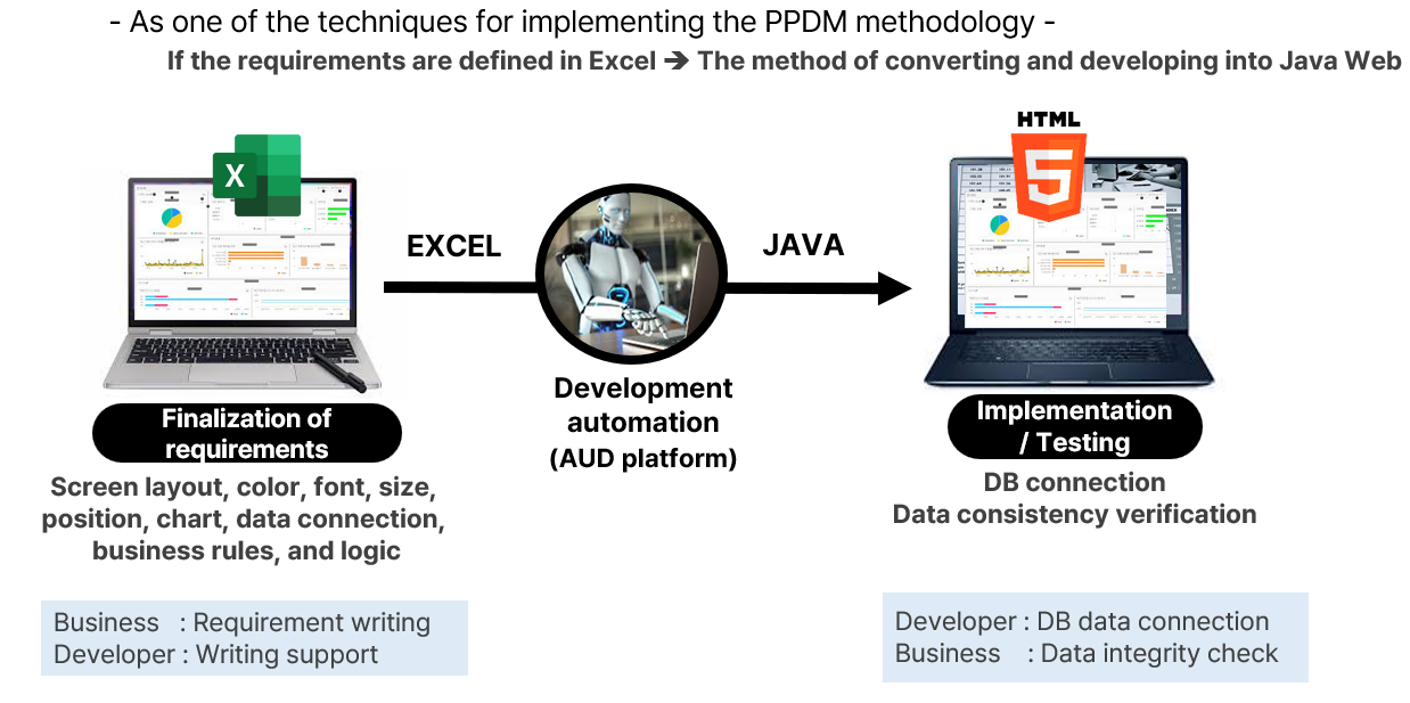 AUD PLATFORM EN > Introduction to PPDM Development Methodology > ppdm-8.png