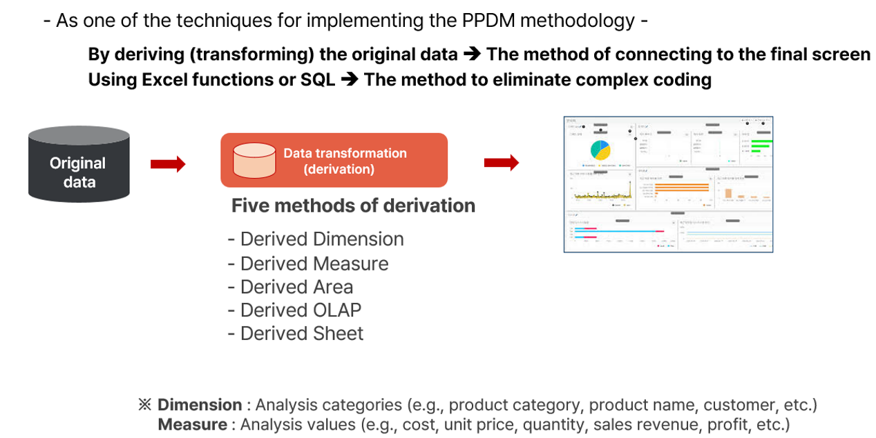 AUD PLATFORM EN > Introduction to PPDM Development Methodology > ppdm-9.png