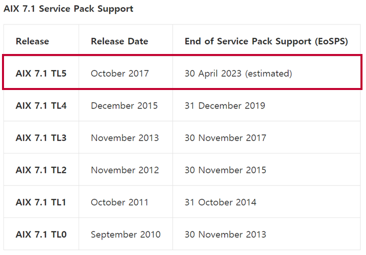 AUD PLATFORM EN > Server Installation Requirements > image2023-10-16_17-31-46.png