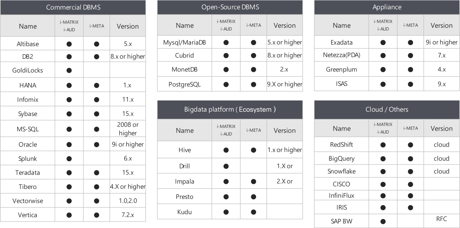 AUD PLATFORM EN > Server Installation Requirements > image2025-5-13_17-58-7.png