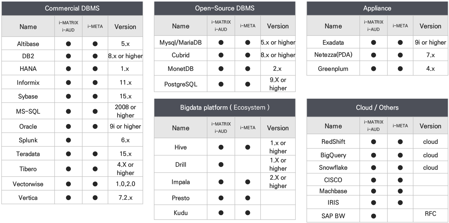 AUD PLATFORM EN > Server Installation Requirements > image2025-5-21_17-34-34.png