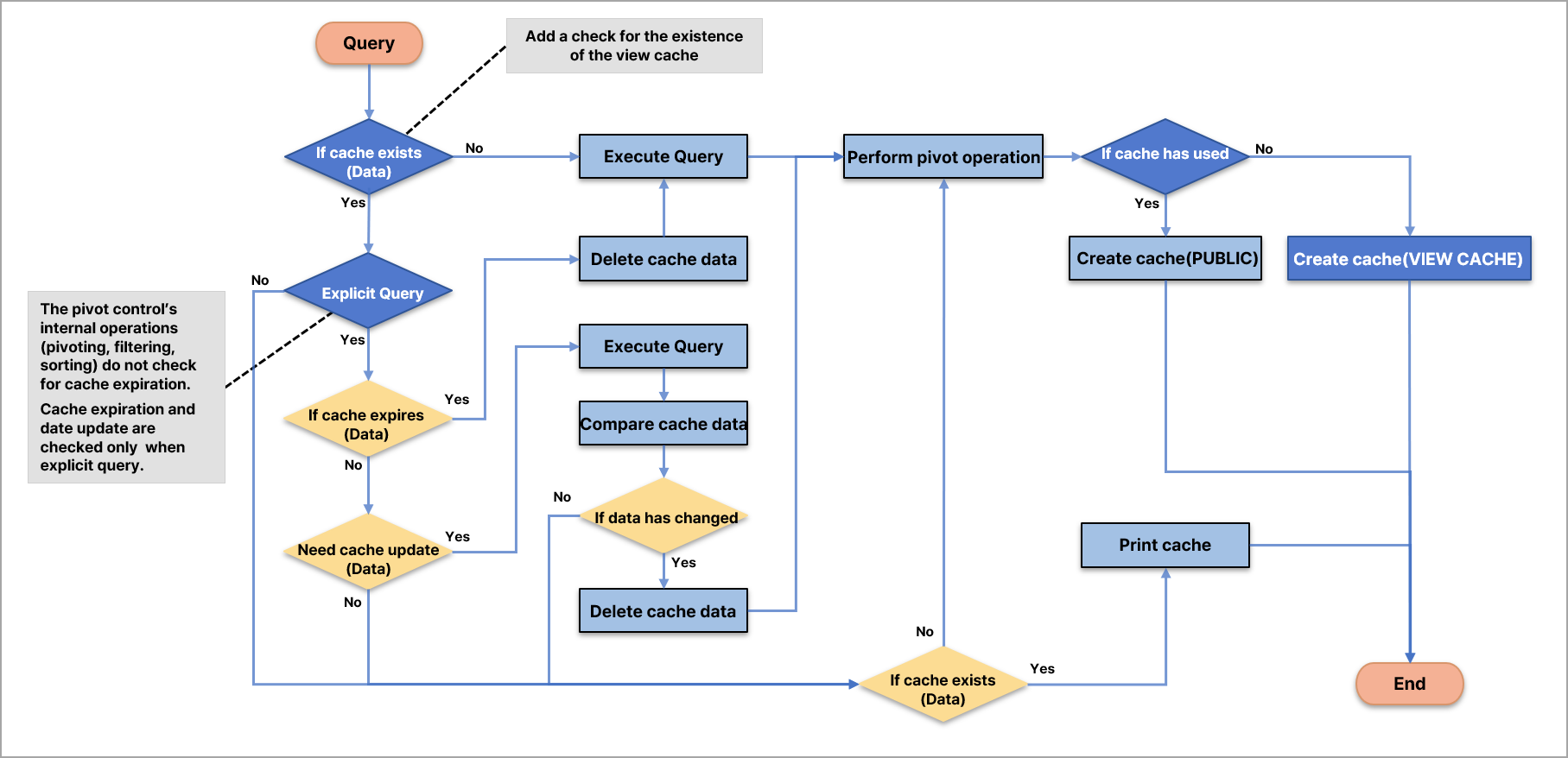 AUD PLATFORM EN > Olap-Grid Design > Others > image2025-5-28_16-52-27.png