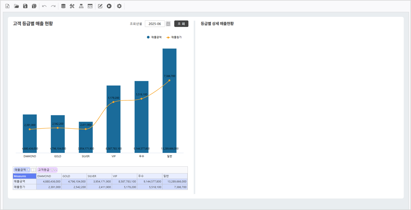 AUD PLATFORM > 고객 등급별 매출 현황 > image2025-7-4_16-38-28.png