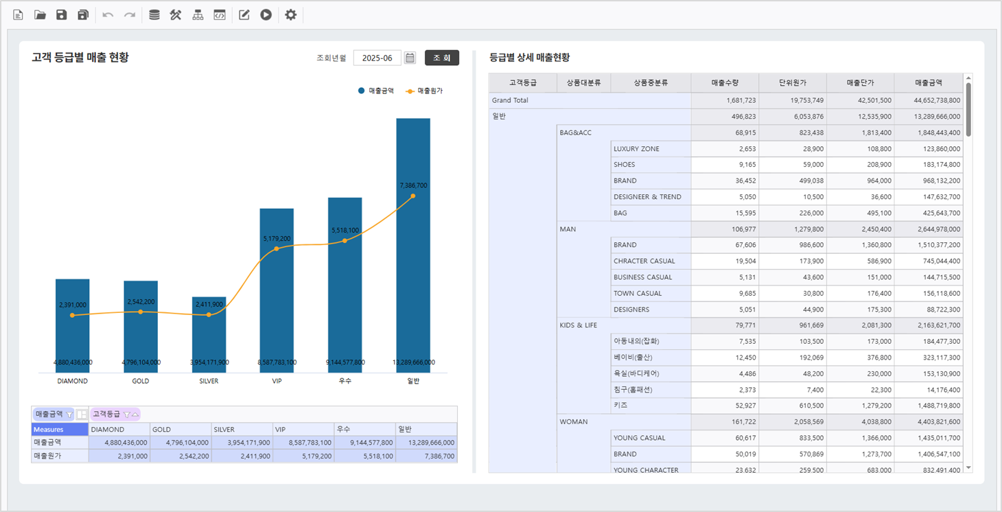 AUD PLATFORM > 고객 등급별 매출 현황 > image2025-7-4_16-55-35.png