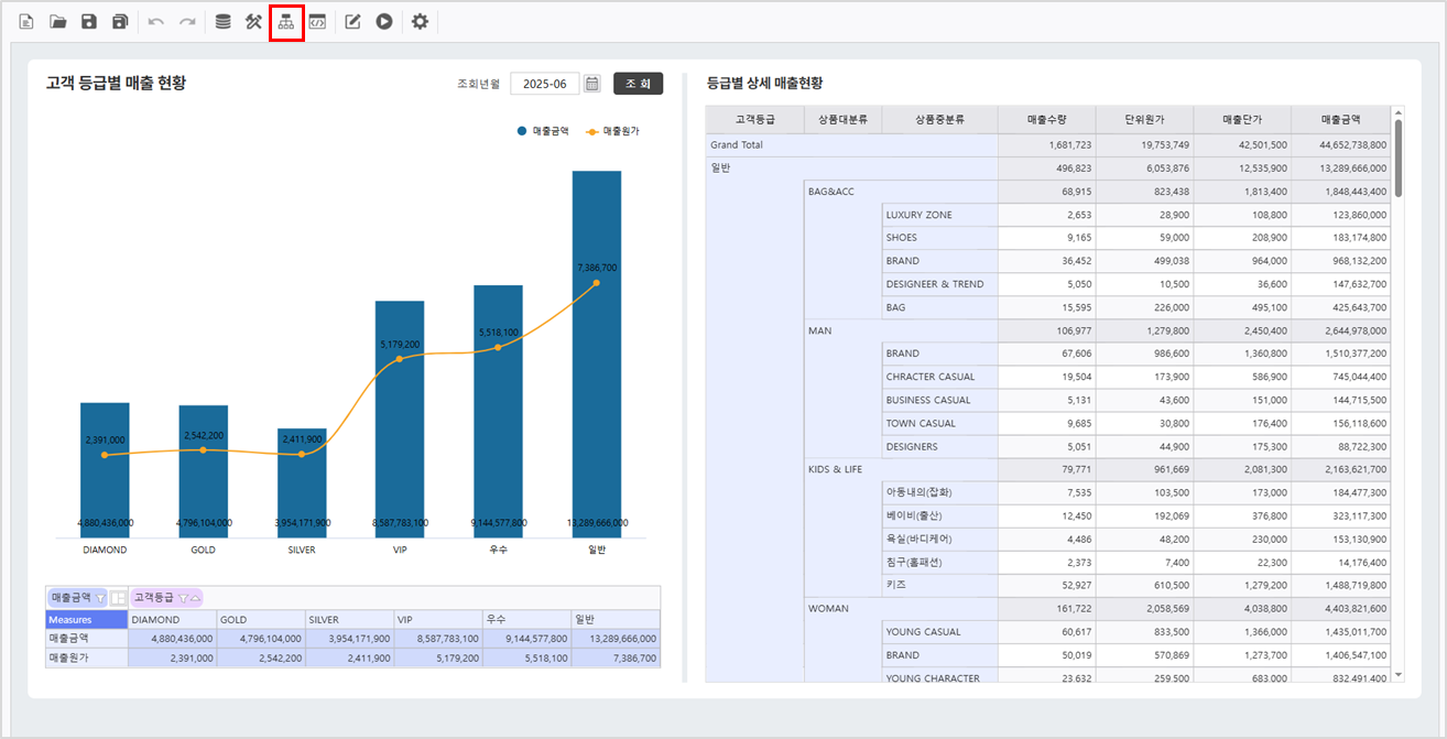 AUD PLATFORM > 고객 등급별 매출 현황 > image2025-7-4_16-57-3.png