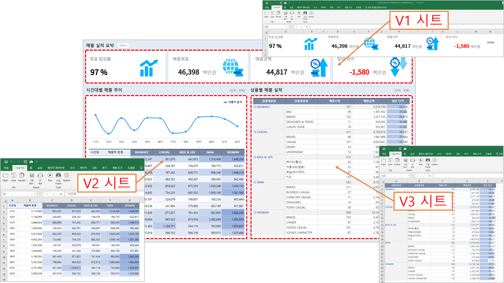 AUD PLATFORM > 월간 매출 분석 > 그림1.png