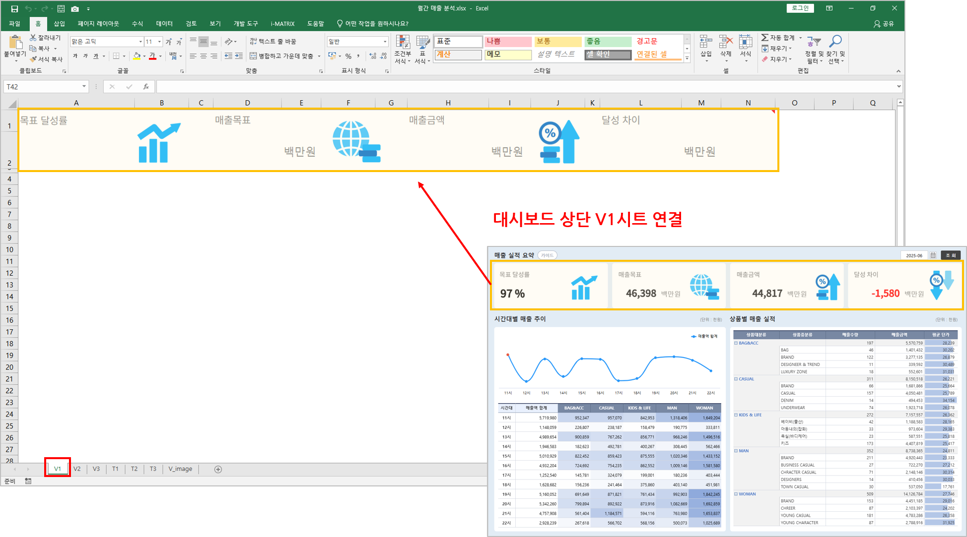 AUD PLATFORM > 월간 매출 분석 > 그림2.png