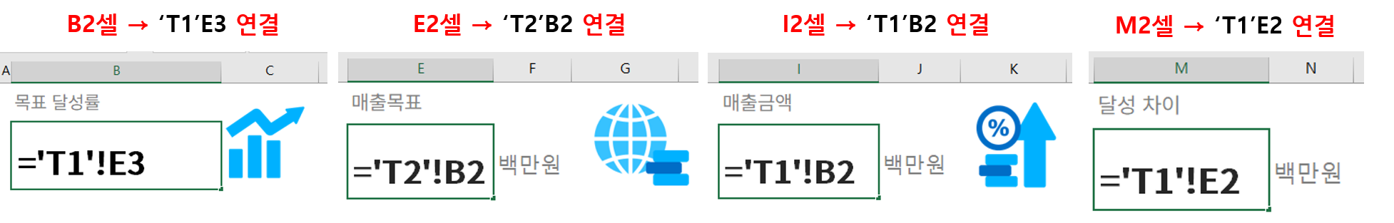 AUD PLATFORM > 월간 매출 분석 > 그림3.png