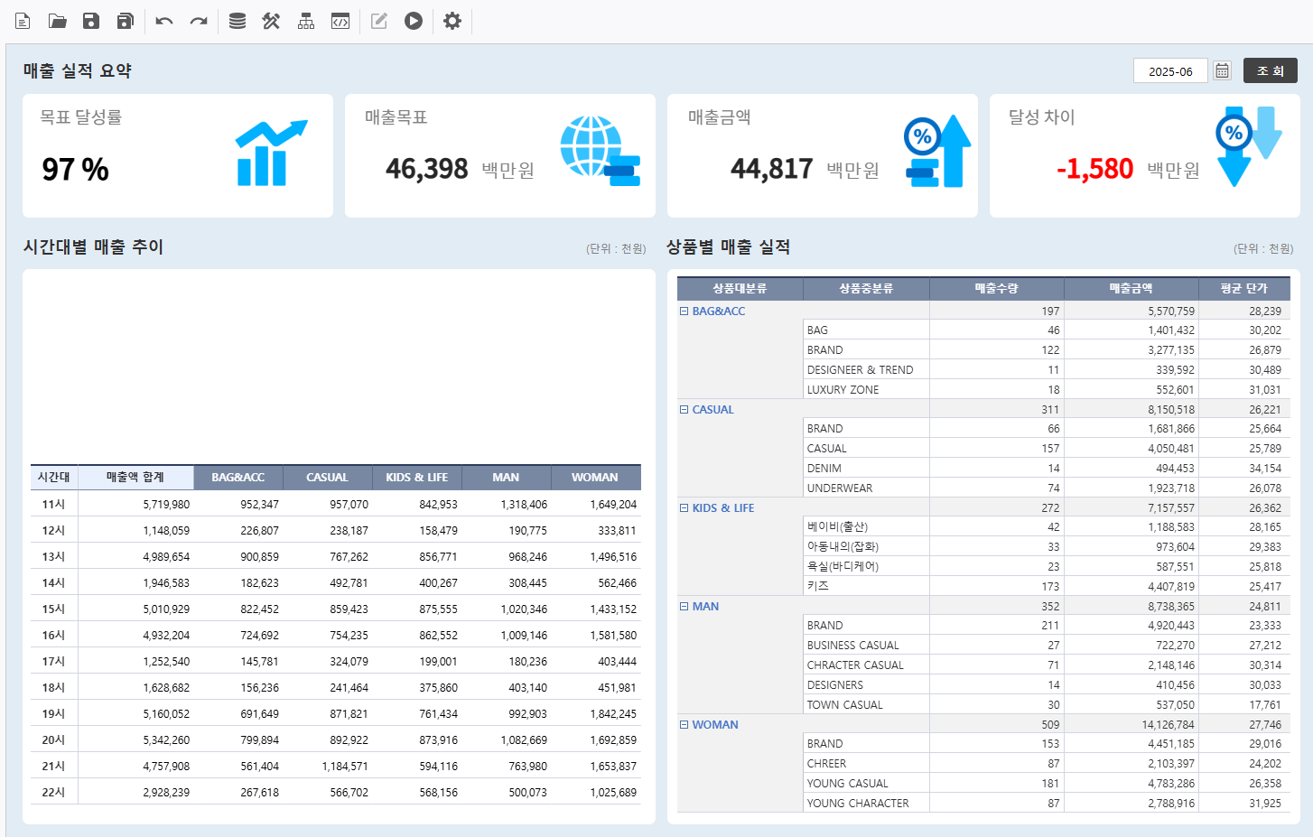 AUD PLATFORM > 월간 매출 분석 > image2025-7-18_18-9-46.png