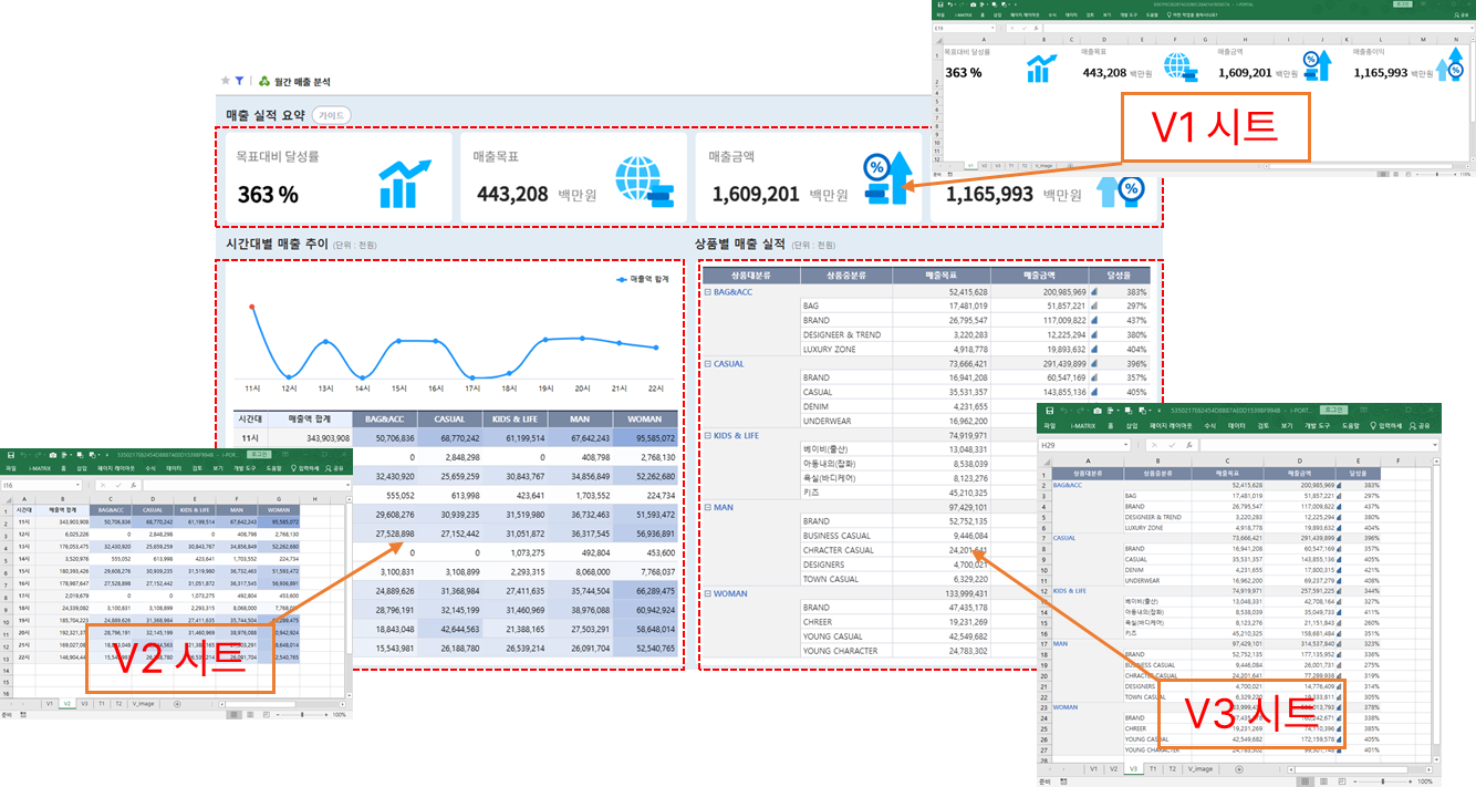AUD PLATFORM > 월간 매출 분석 > image2025-7-4_16-36-5.png